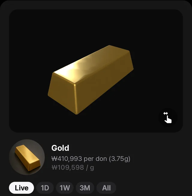 Gold prices in the Shop