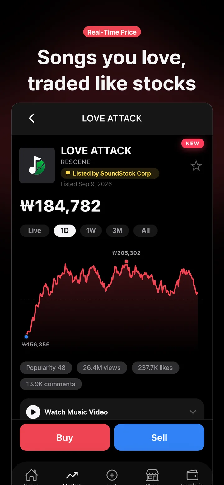 A stock's detail screen with a price chart
